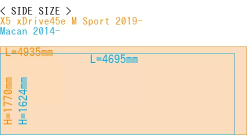 #X5 xDrive45e M Sport 2019- + Macan 2014-
